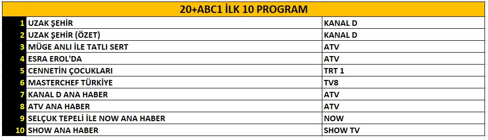 15 Eylül 2025 Pazartesi Reyting Sonuçları!