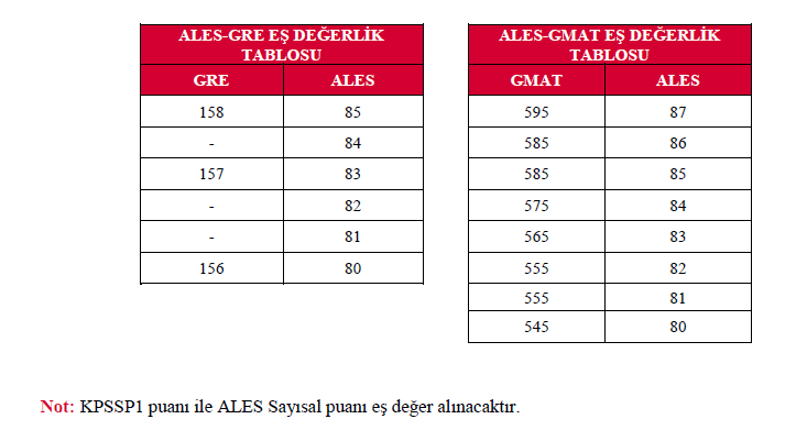 Merkez Bankası 10 Mühendis Alacak
